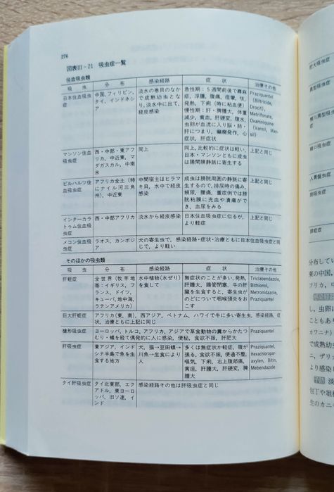 Японски книги 2 броя