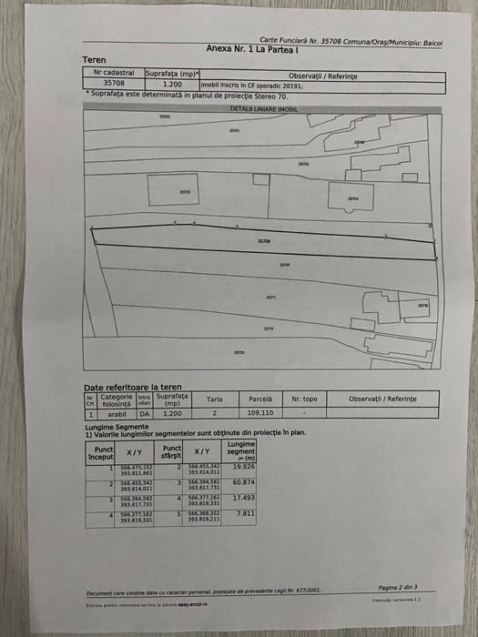 Teren intravilan Baicoi / La strada