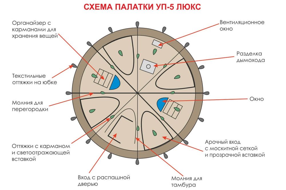 Палатка Берег  .