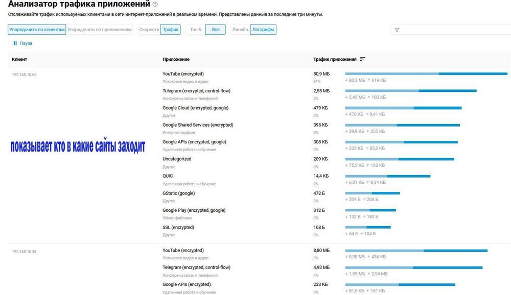 KeeneticOS ARM7981 AX3000, zte archer deco gpon wifi router