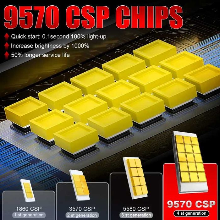 Висок клас LED крушки D2S