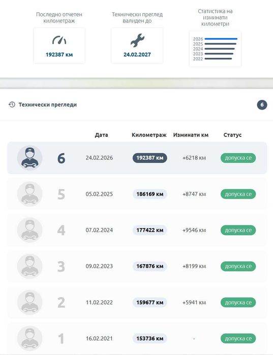 Honda CRV 2007 2.0  4x4 Executive (Всички Екстри)