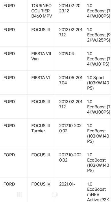 цилиндрова глава за Ford 1.0 Ecoboost, Focus, Fiesta M1DA, M2DA SFJC