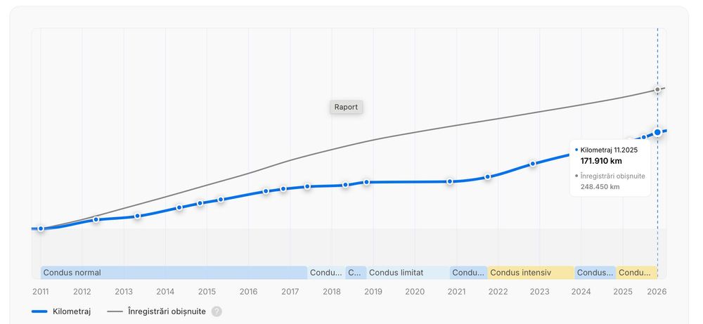 Mercedes E class E220 CDI 170cp 2011 - Proprietar, Masina personala.