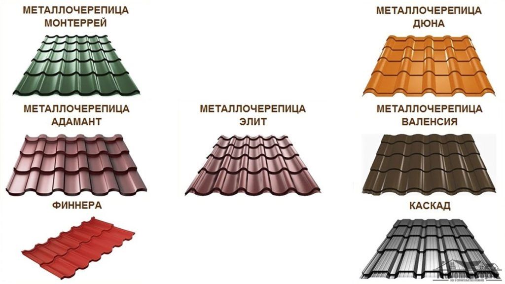 Какая бывает металлочерепица