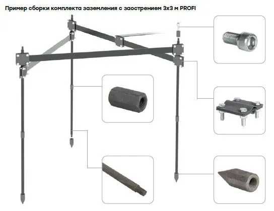 Комплект заземления с заострением 3x3м PROFI EKF