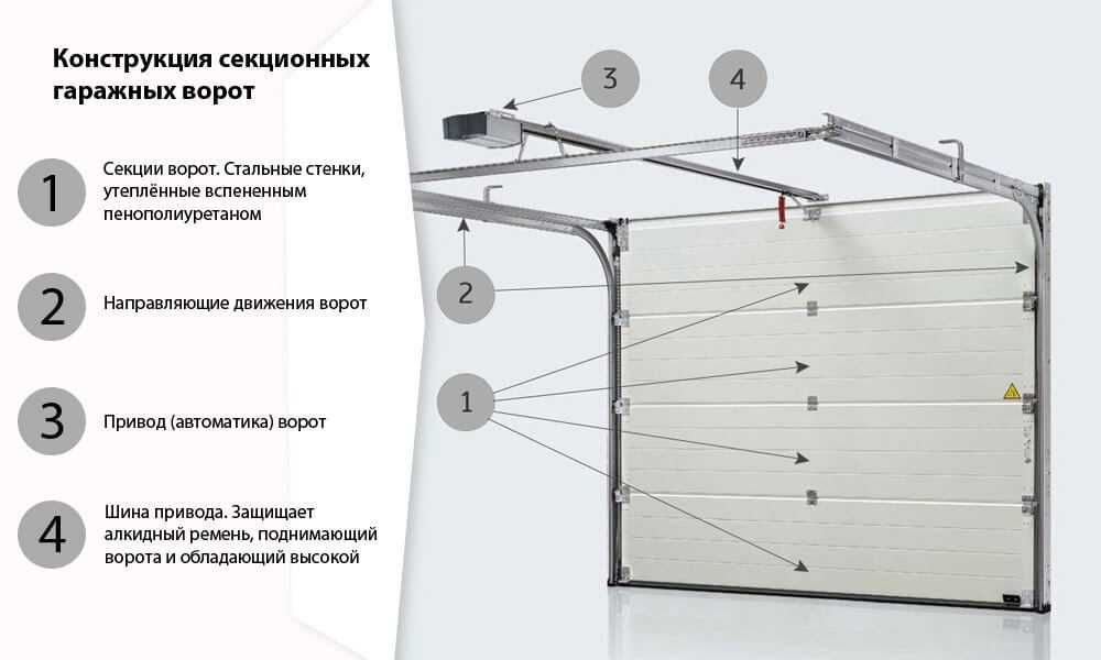 Секционные ворота | Автоматические гаражные ворота | от Производителя