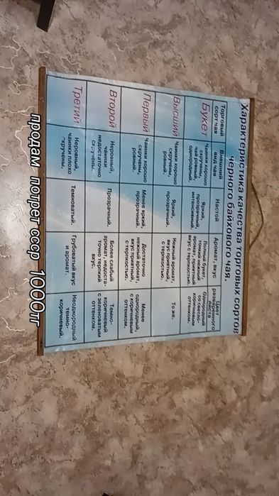 Продаю противагаз