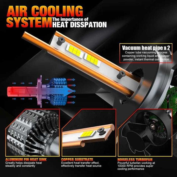 Set de 2 becuri led auto Xentech Light V20 4300k 55w