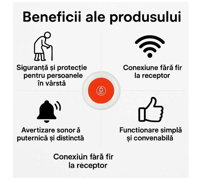 Buton SOS de Panica pentru varstnici Neo™ Tuya
