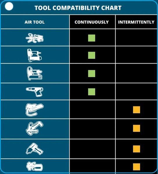 Компресор hbm холандия 24 л без масло, 8-10 бара, 140 л/мин., преносим