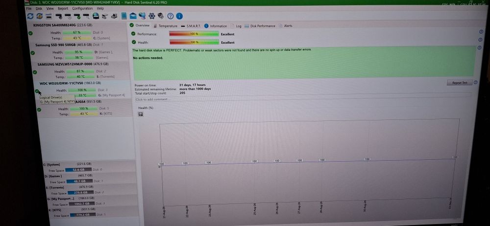 Hdd extern wd 2TB