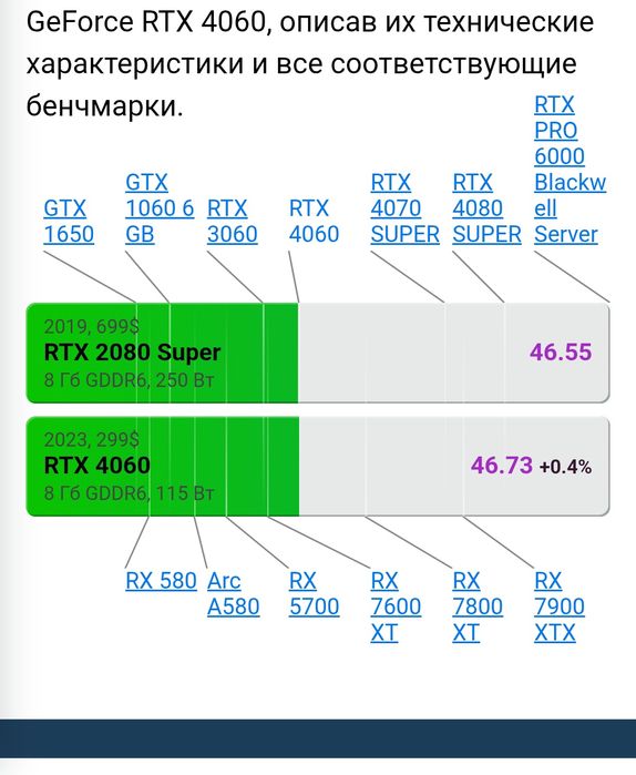 2080super 2шт 2060super 1шт 2070super