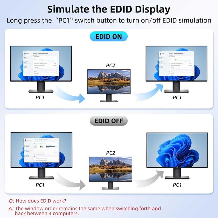 Switch KVM HDMI 2.1 8K 60Hz 4K 144Hz 4 Porturi PC 1 Monitor Hub USB 3.0 5Gbps DXchip Emulator EDID Telecomanda Fir Carcasa Metalica Gaming Produs Nou