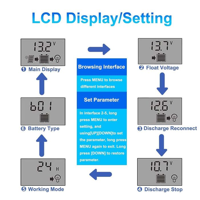 Соларен заряден контролер 20A PWM 12V/24V LCD