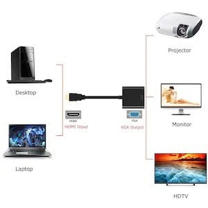Adaptor Hdmi Vga, nou.