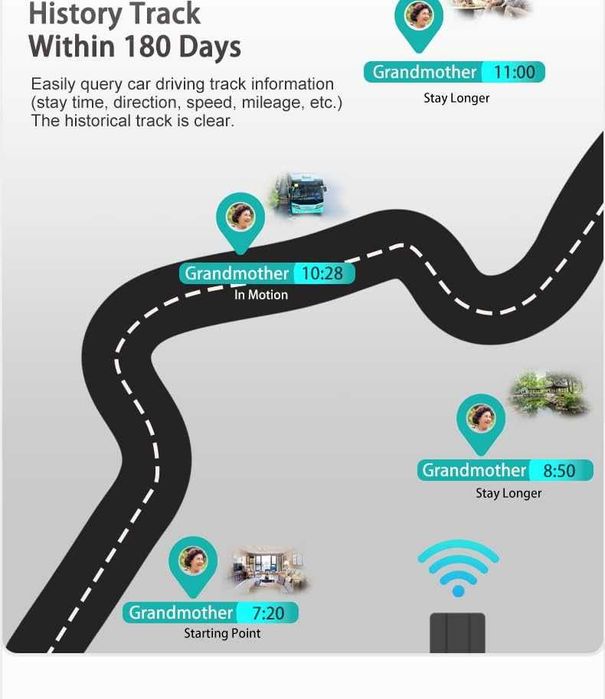 4G GPS Тракер TKMARS – Водоустойчив, Силно магнитно закрепване