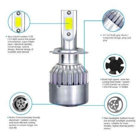 Set bec LED H7 30W - 3200 lumen CULOARE ALB RECE - 6000k 12V - 24V