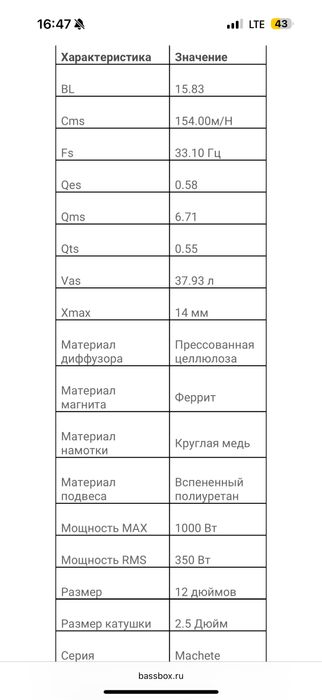 Продам динамик для сабвуфера alphard magnum12d2