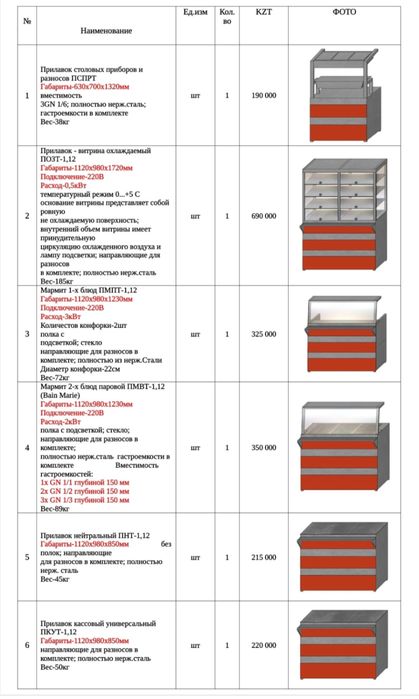 Мармит 2-х блюд МЭП-2Б/ЛП Линия раздачи