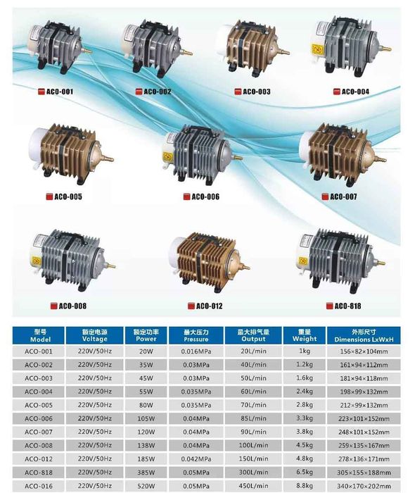 Aco Resun Ассортимент 01-18 модели