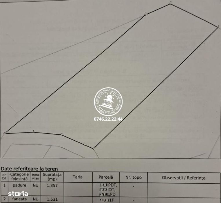 Teren 2888mp Extravilan de vanzare, Galata - Iasi