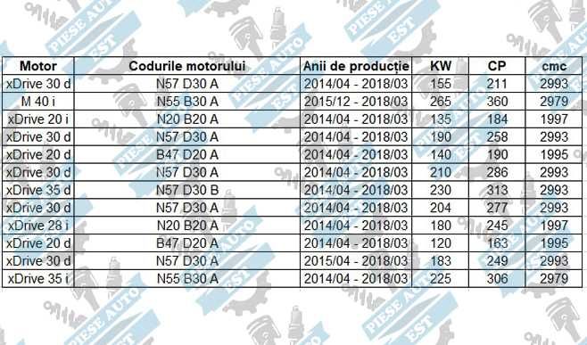 KIT BRATE BMW X3 F25 - X4 F26