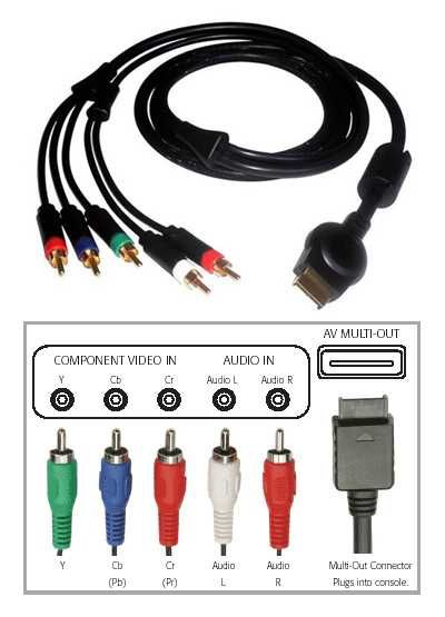 НОВ Компонентен кабел с 5 чинча за ПС2 / Playstation 2 / PS2