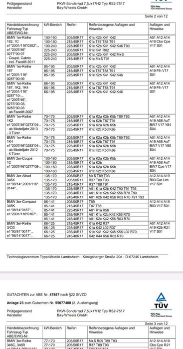 Алуминиеви джанти за БМВ 1,2,3