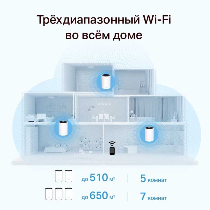TP-Link Deco X68 (2-1-pack) / AX3600 Mesh-\ Wi-Fi6 Роутер 1,4й