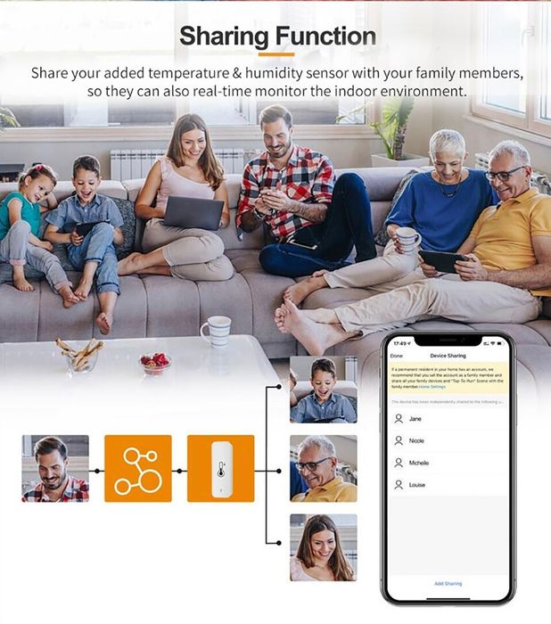 Tuya Smart WiFi Стенен сензор за температура и влажност