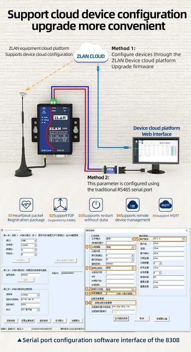 ZLAN8308 4GDTU module CAT1 Transparent transmission 232/485 to 4G