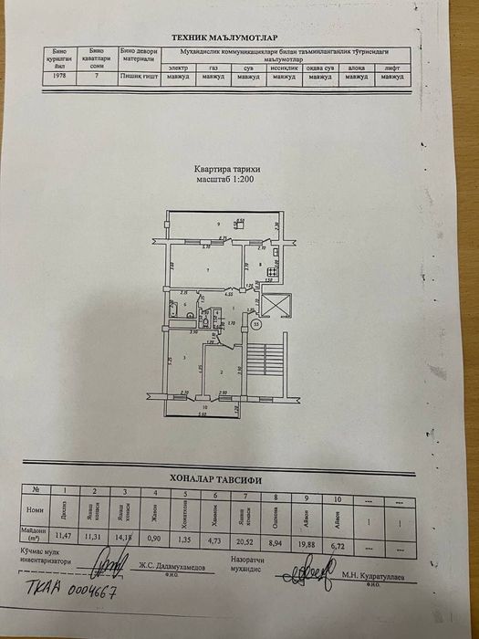 Коратош чорсу 3/5/7