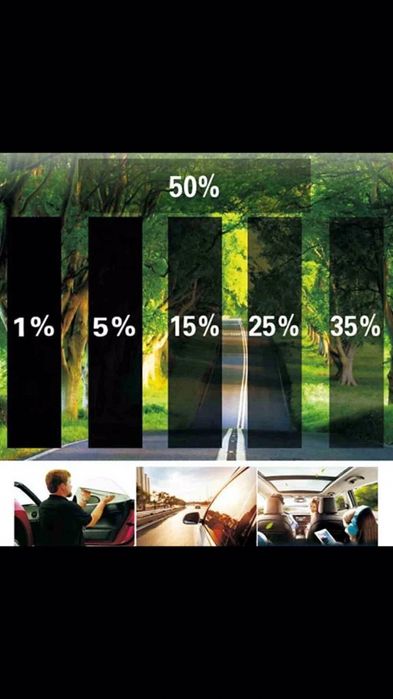 Folie Auto Fumurie Neagra Transparenta 1%5%10%15%20%35%50%75%85%