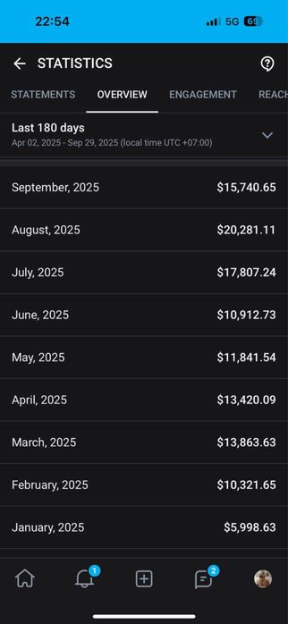 Cautam modele pentru OF , management , chatting  continut online!