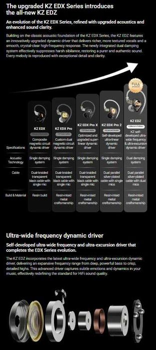 Новые запечатанные проводные наушники KZ EDZ HI-FI Ultra-Wide Frequenc