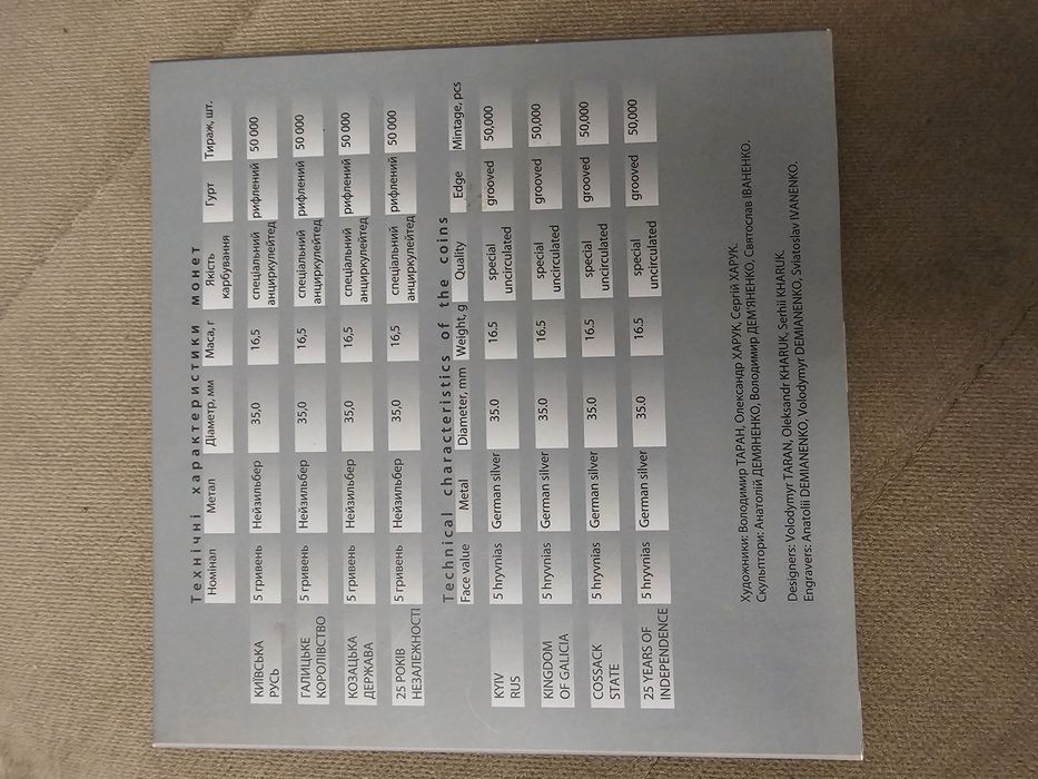 Монеты юбилейные Украина  25 лет независимости