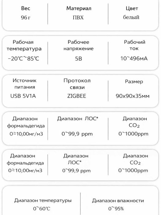 Умный датчик мониторинга воздуха CO2,температуры. влажности WiFi.