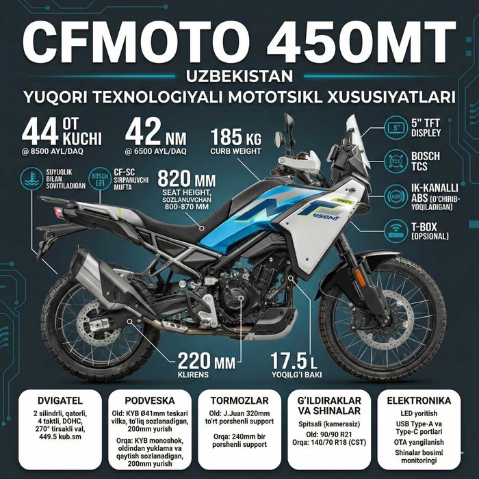 Мотоцикл CFMOTO 450MT с 2х летней гарантией от официального дилера