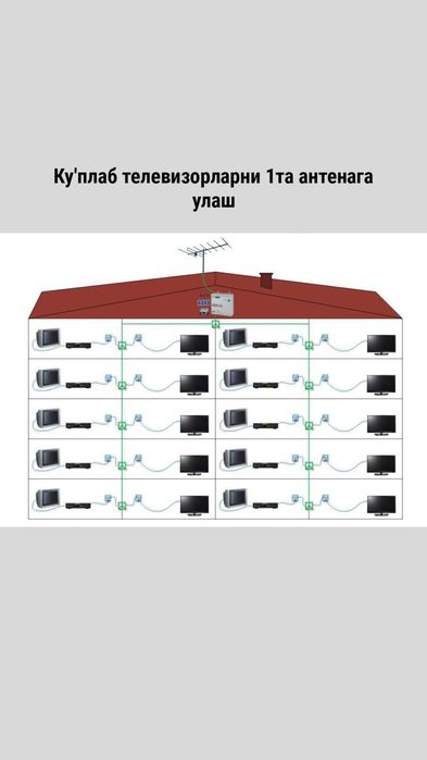 Тв-антенна уста, Тв канал териш, ТВ-МАСТЕР