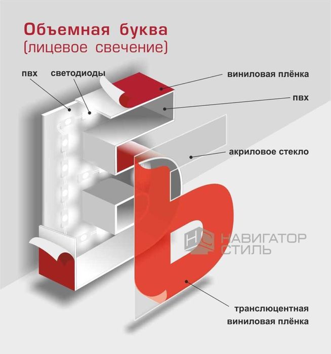 Объемные буквы,вывески,таблички,наружная реклама