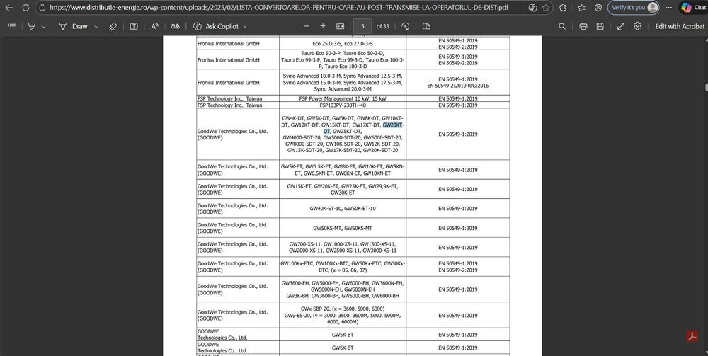 Invertor GoodWe - GW20KT-DT 20 kw- Agreat ANRE