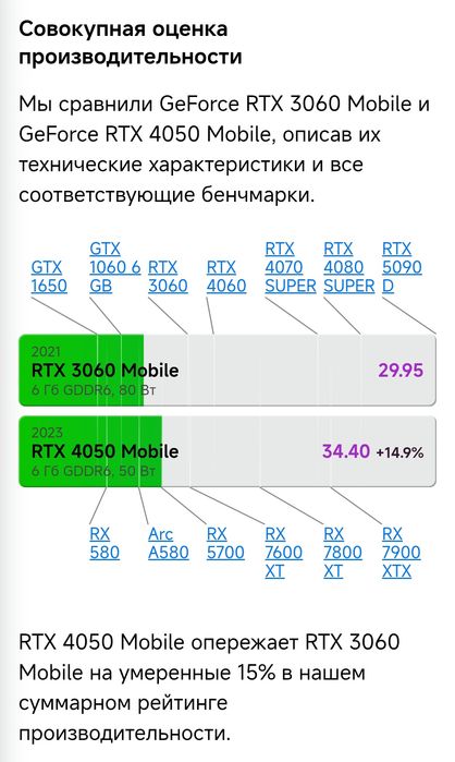 Ноутбук ASUS TUF A15