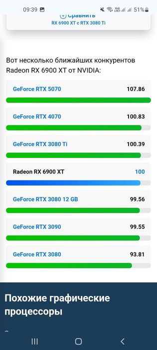 I9 13900ES + RX 6900XT
