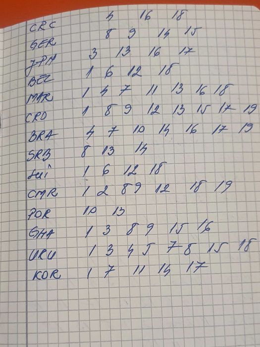 Cartonase Fifa Word Cup 2022 Qatar