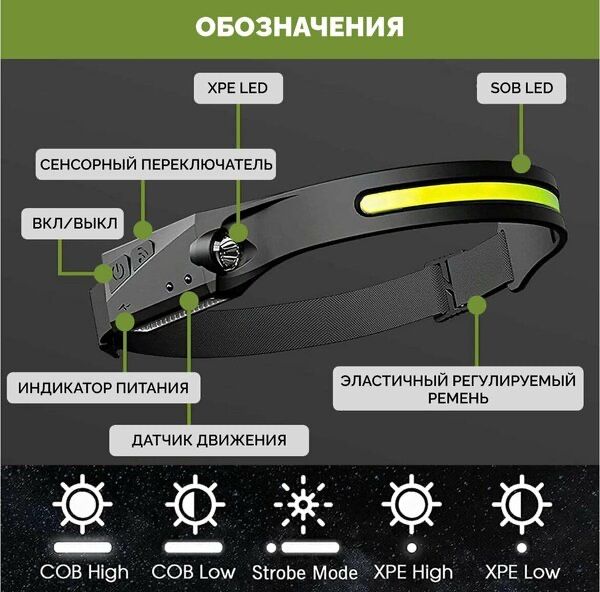 Фонарь налобный LED. Сенсорный Фонар