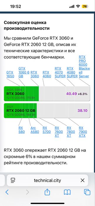 RTX 2060 12gb , игровая видеокарта