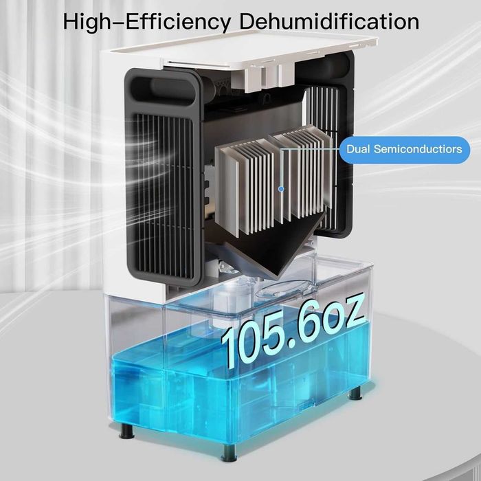 Влагоабсорбатор Airtok 3L Dehumidifier,Гаранция