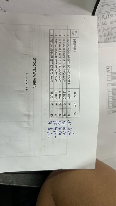 Teava zincata viega prestabo