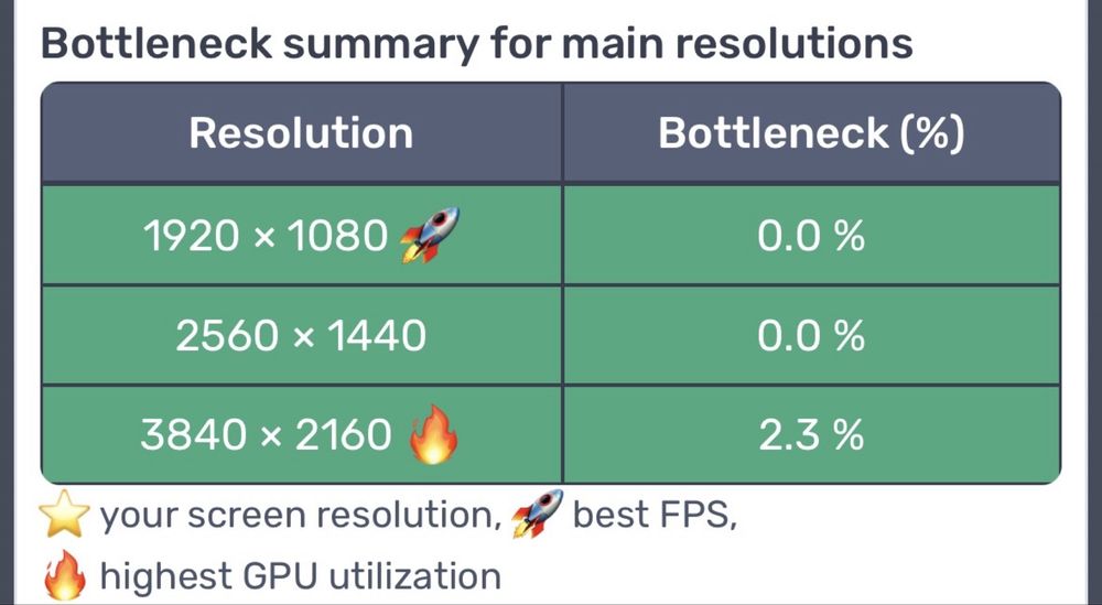 Calculator gaming pc